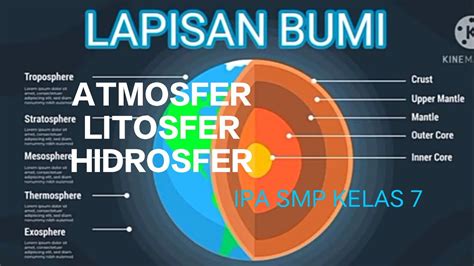 Litosfer biosfer atmosfer dan hidrosfer